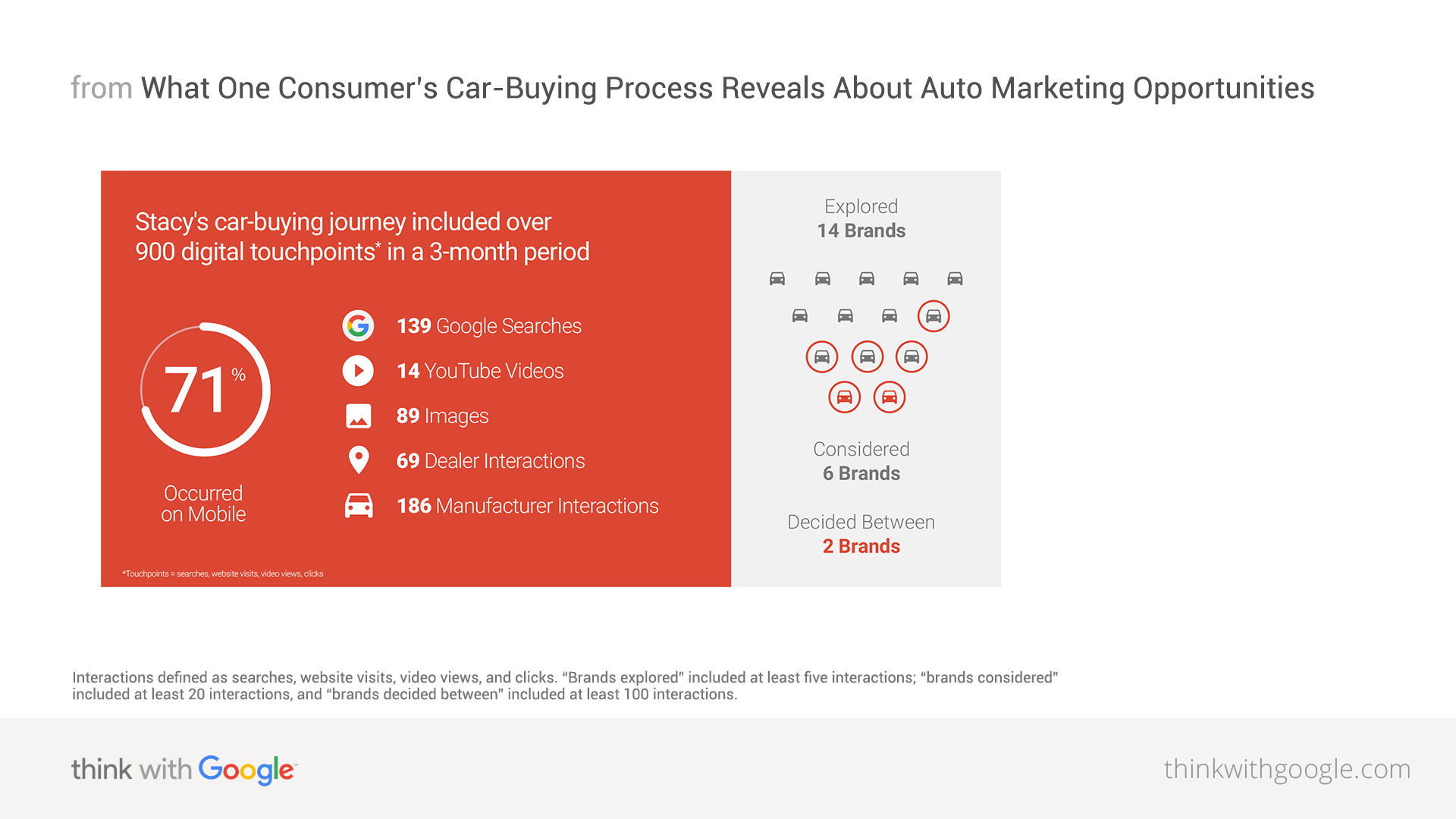 Review Aaa Car Buying Program