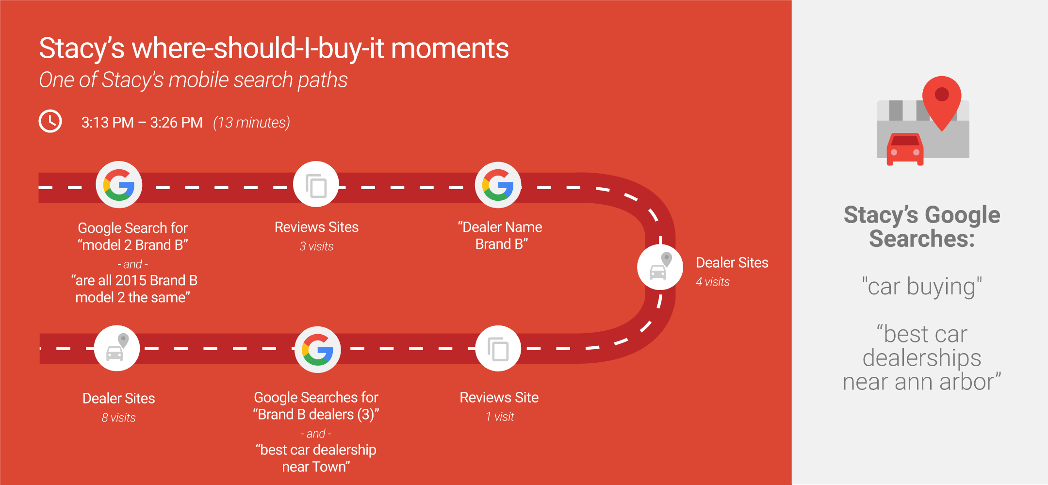 Stacy Where Should I Buy It Moments B