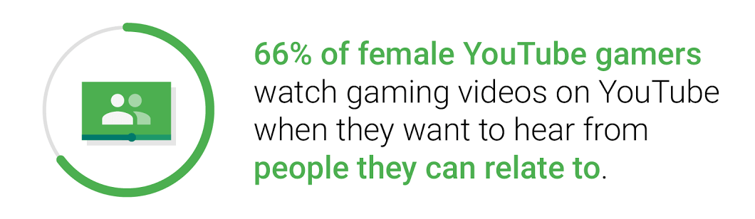Watch The Gamers