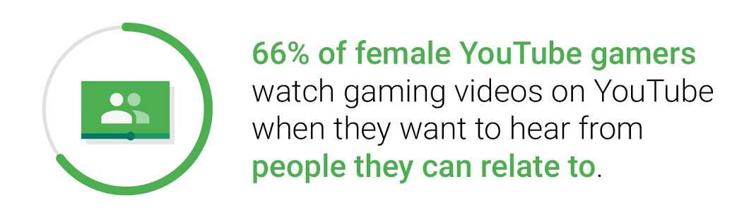 gamer statistics - Think with Google