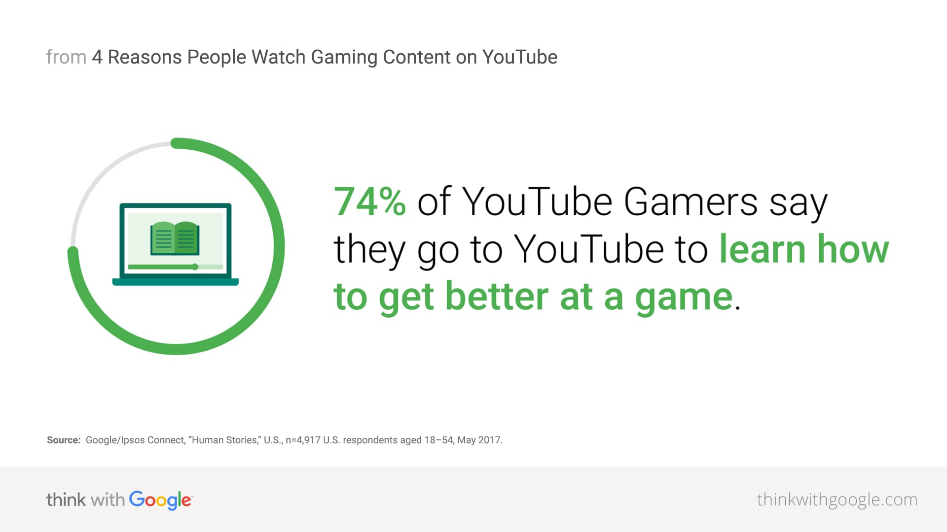 gamer statistics - Think with Google