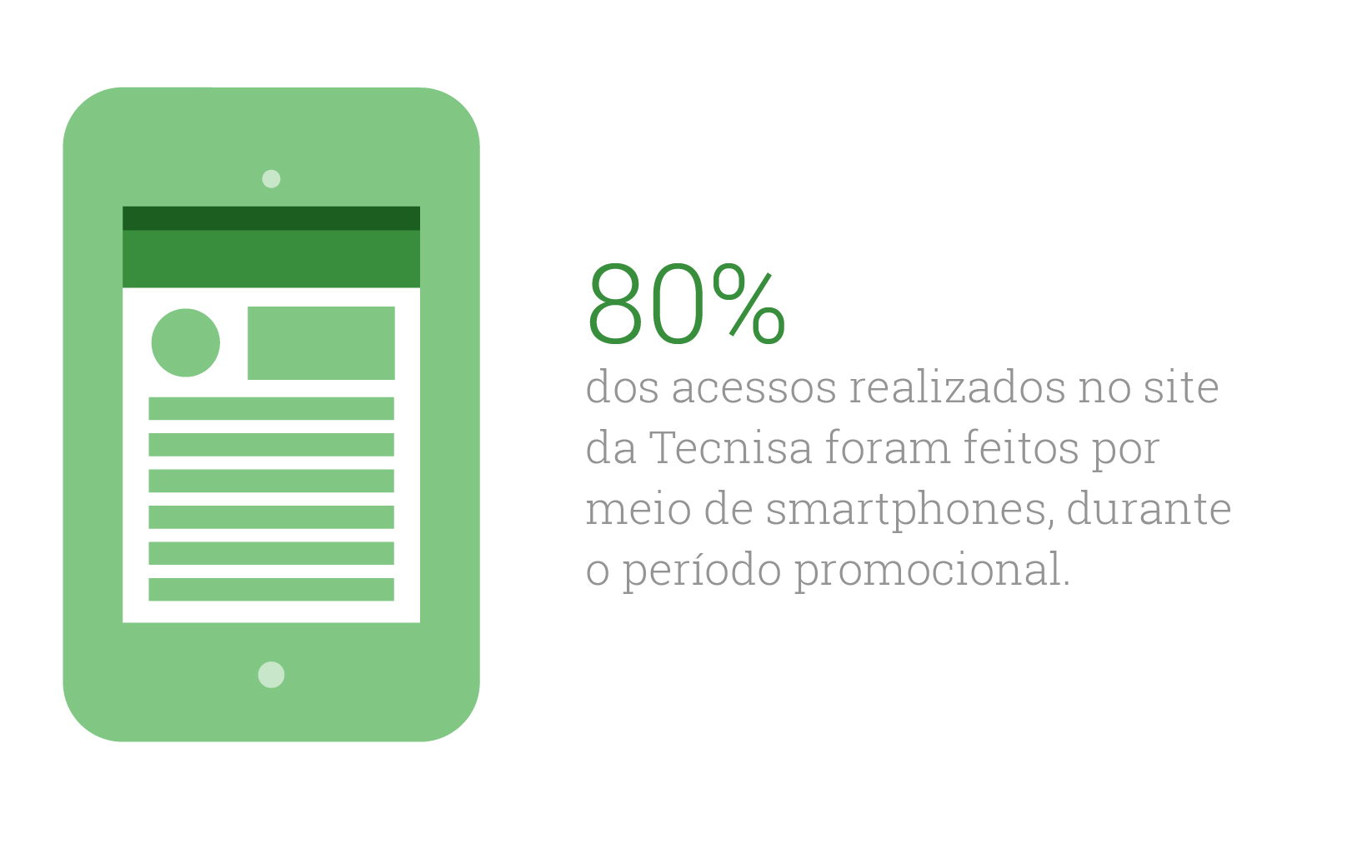 Tecnisa Reduz Estoque Com Display