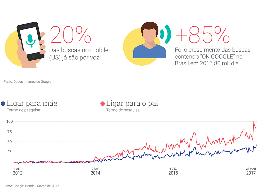 Tecnologia Para Ficar De Olho Em 2017 2