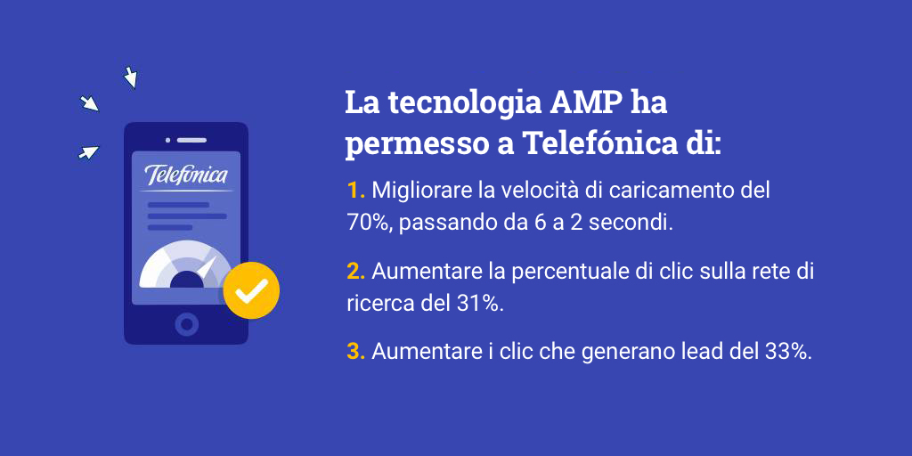 Come Telefónica ha aumentato del 33% i potenziali acquirenti da dispositivi mobili con la tecnologia AMP