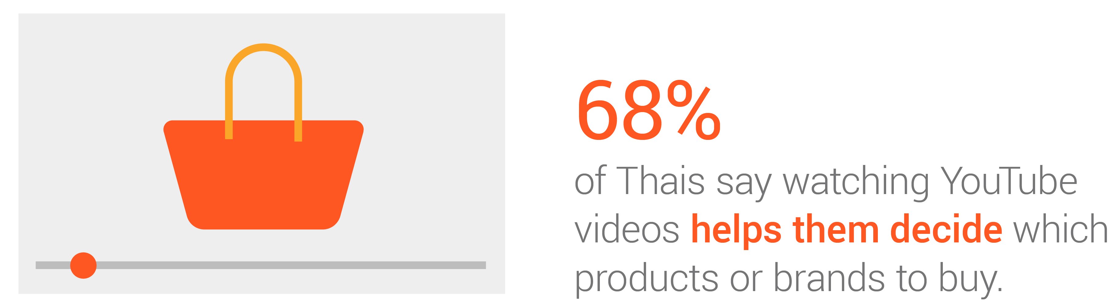 Thailand’s Mobile Revolution: Connecting With Consumers in a Saturated Industry - APAC 2