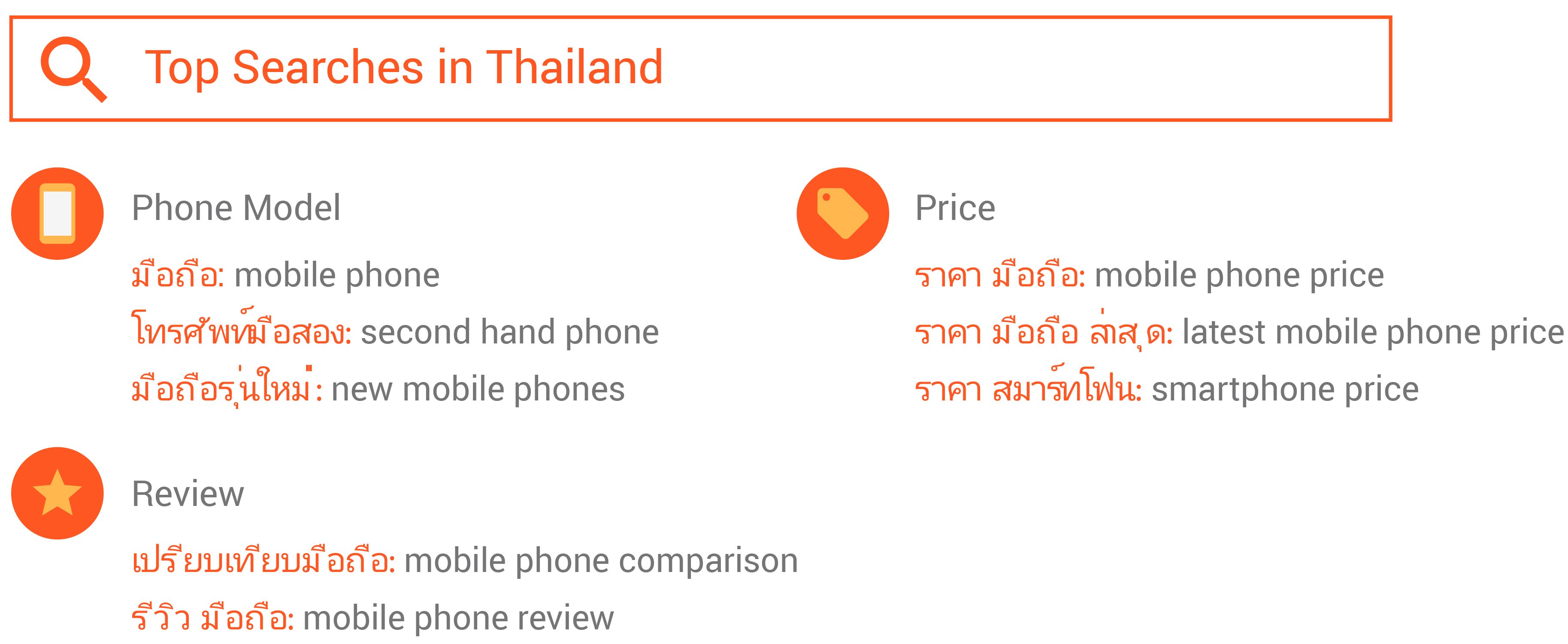 Thailand’s Mobile Revolution: Connecting With Consumers in a Saturated Industry - APAC 1