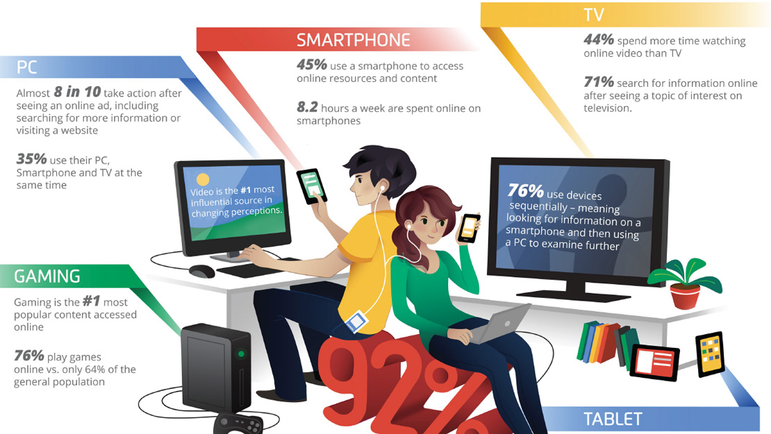 Consumer Insight: Purchase Power of Today's Teens
