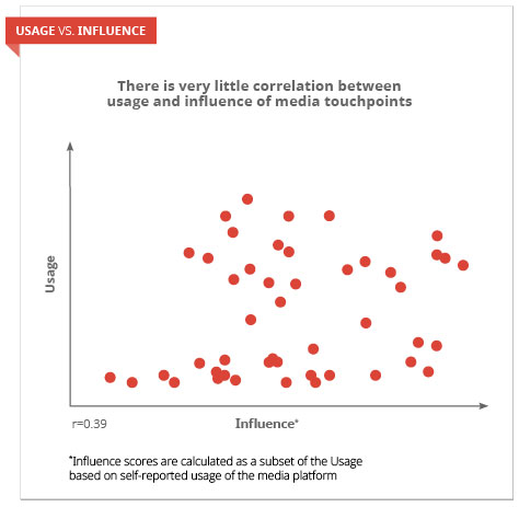 the-path-to-purpose-graph2_articles