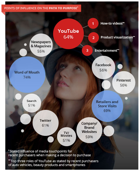 the-path-to-purpose-infographic_articles