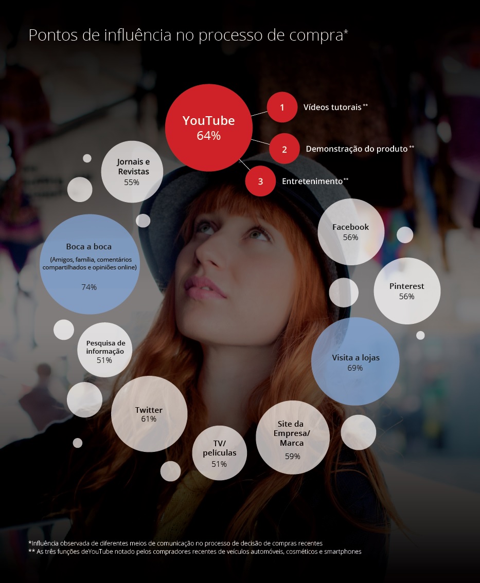 The Path To Purpose Infographic
