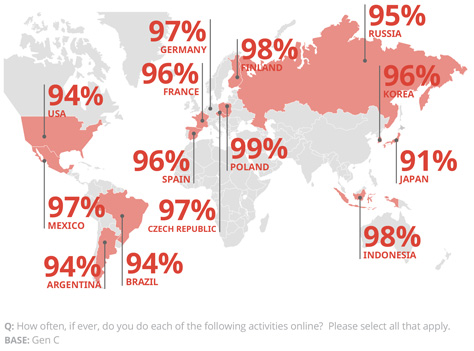 power gen c countries