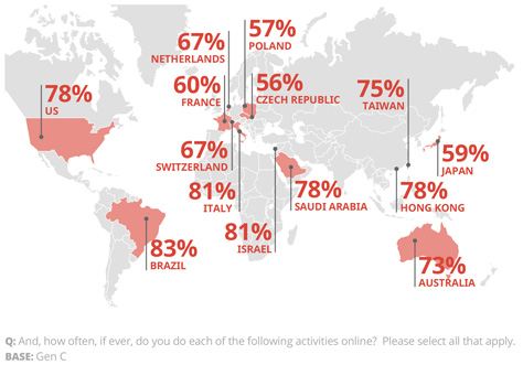 power gen c countries 2
