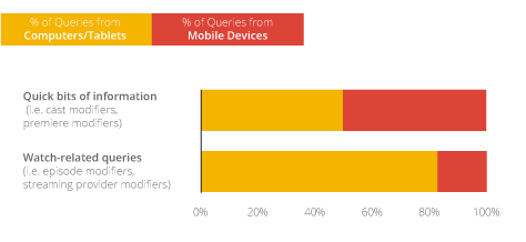 The Role Of Digital In Tv