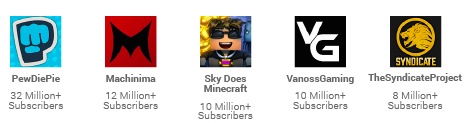 Think Gaming Content Is Niche Think Again