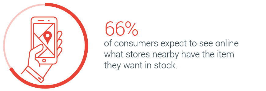 Three Ways Mobile Is Changing Canadians Expectations Nugget 2