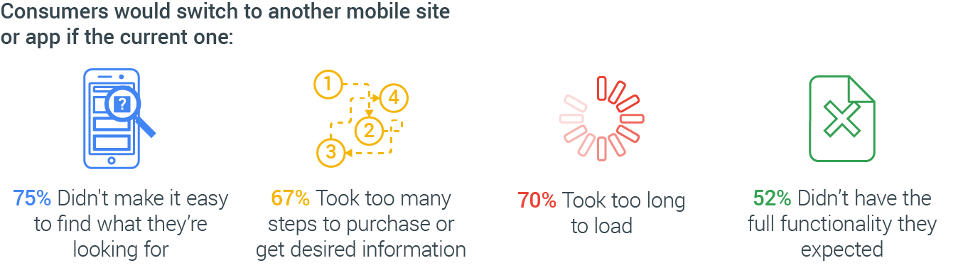 Three Ways Mobile Is Changing Canadians Expectations Nugget 3