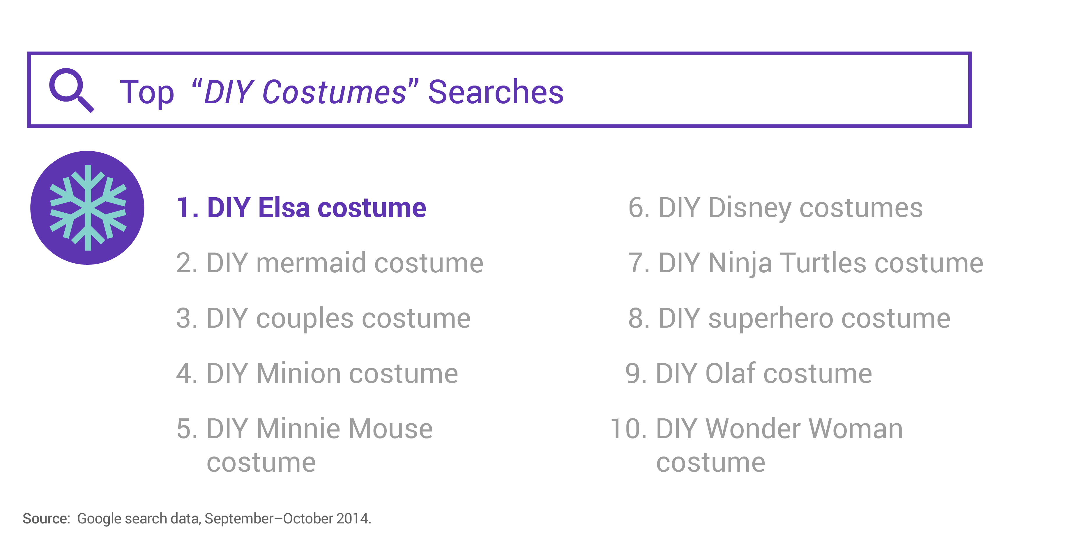 5 DIY Disney Halloween Costumes