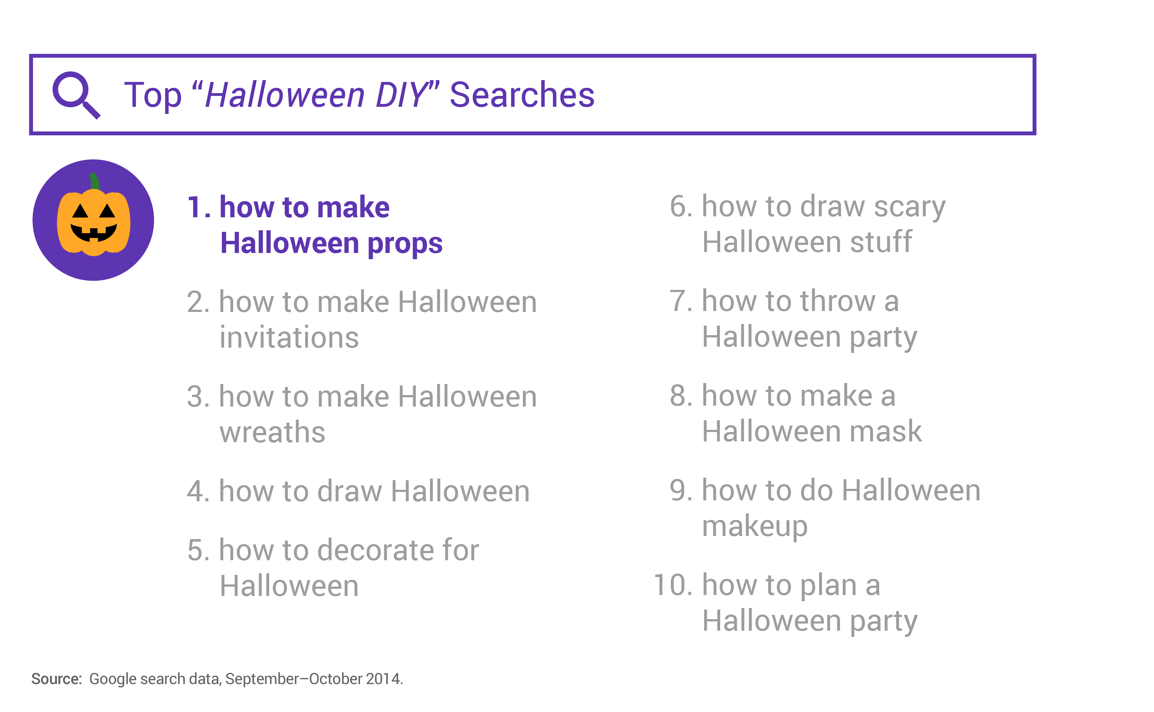 Top Halloween Diy Searches
