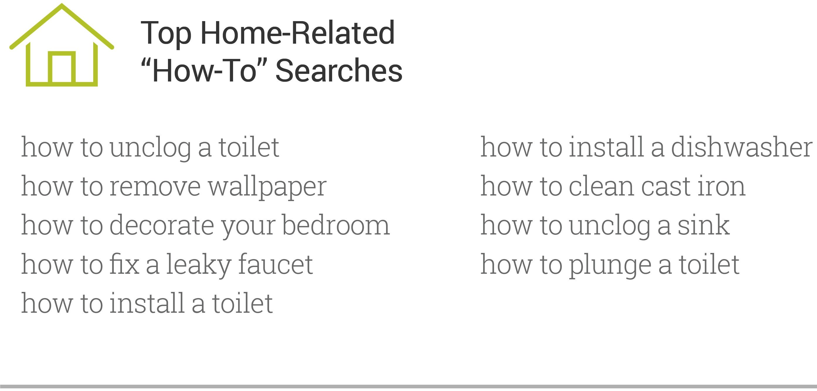 top-home-related-how-to-searches-1