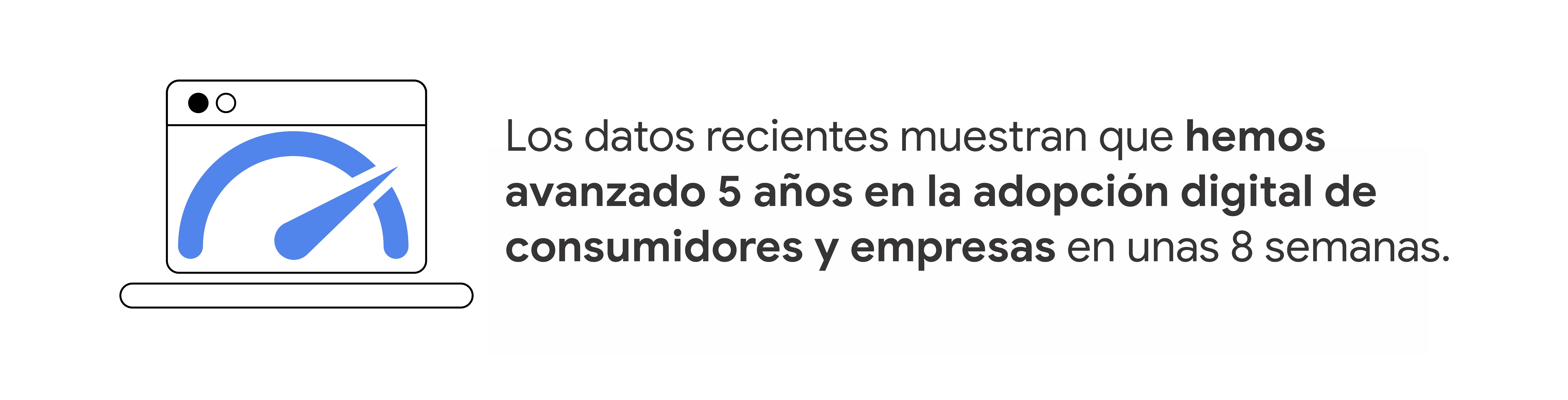 Una pantalla de computadora muestra un velocímetro. Al lado dice: Los datos recientes muestran que hemos avanzado 5 años en la adopción digital de consumidores y empresas en unas 8 semanas.