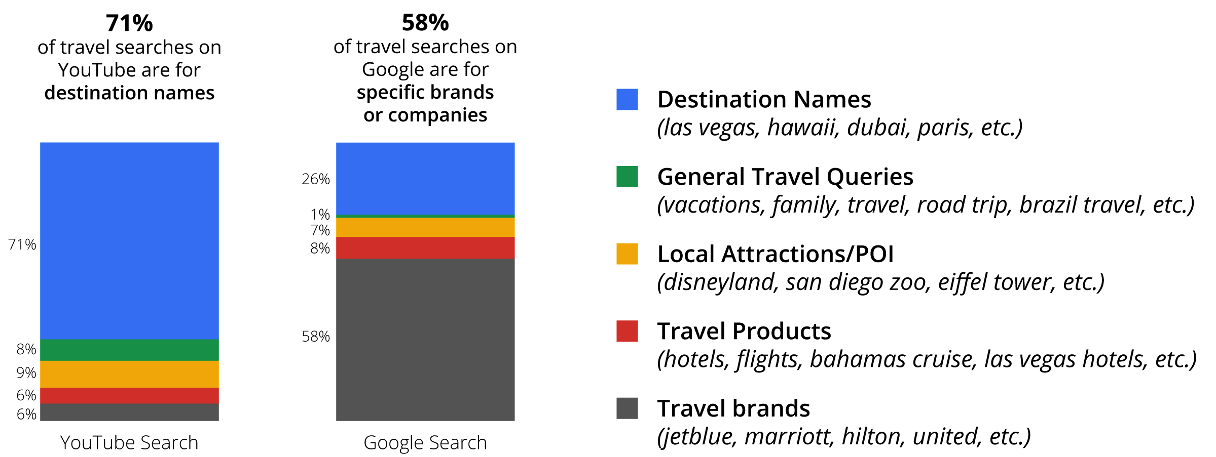 Travel Content Takes Off On Youtube
