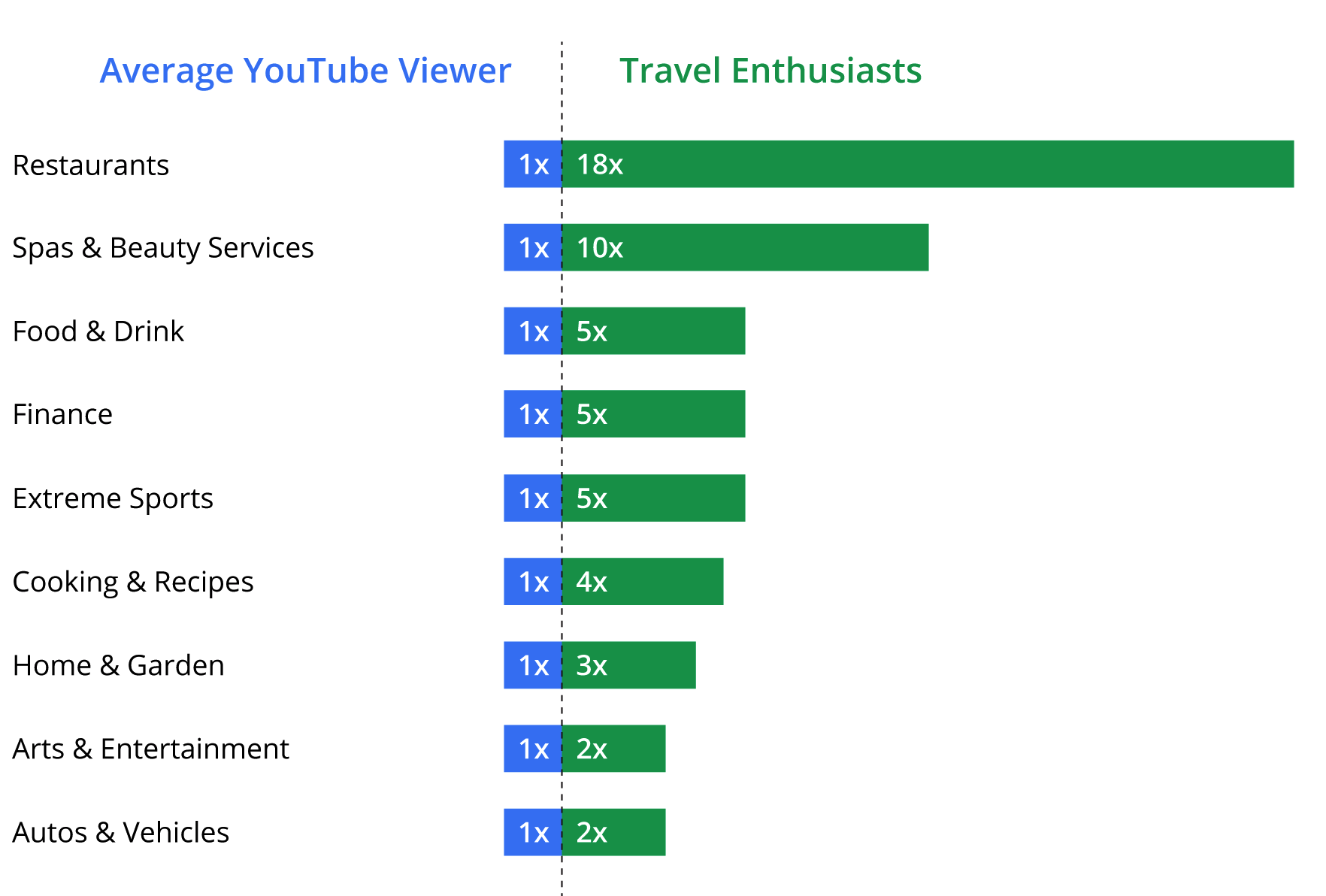 Travel content takes off on YouTube Think with Google