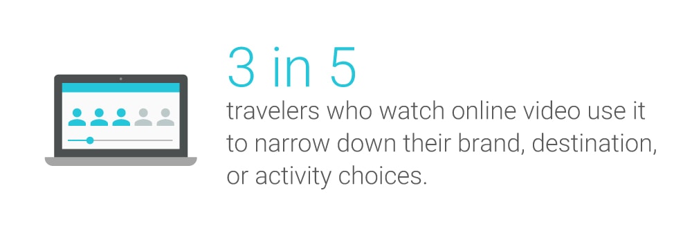 Travelers Watch Online Video