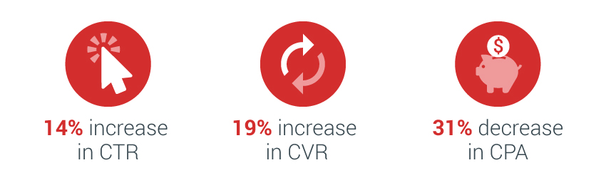 Turbotax Offers Loyal Customers Tailored Experience With Customer Match Nugget 1