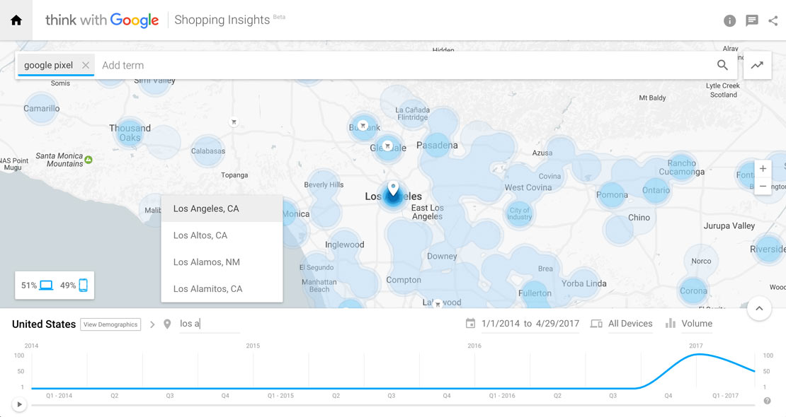 google pixel shopping insights los angeles