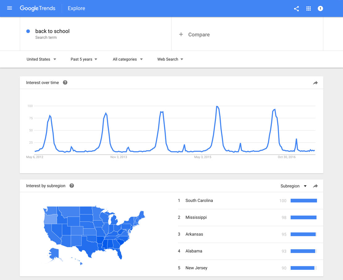 Trends google