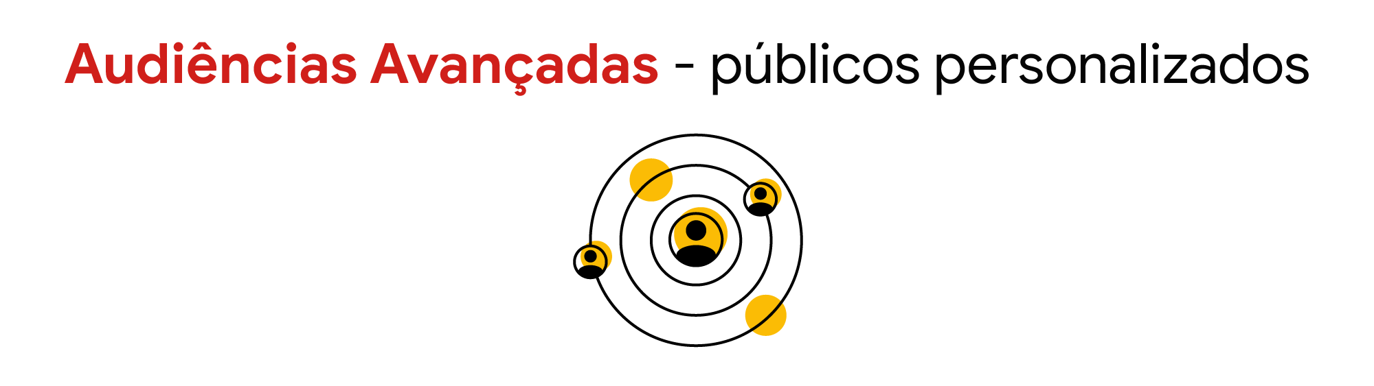 Analisamos 75 mil campanhas do YouTube. Veja o que os dados demográficos nos mostraram.