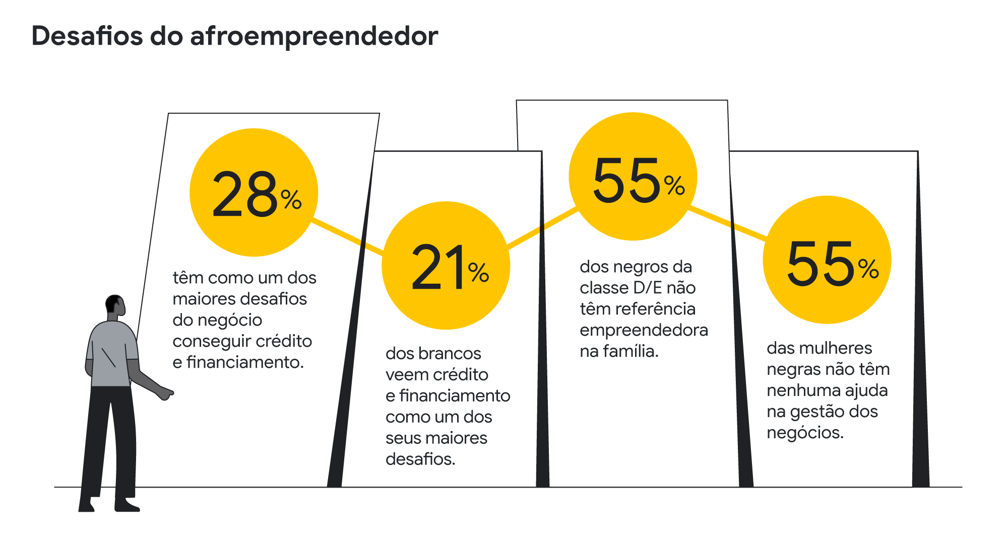 Os desafios do Empreendedorismo Feminino na Tecnologia