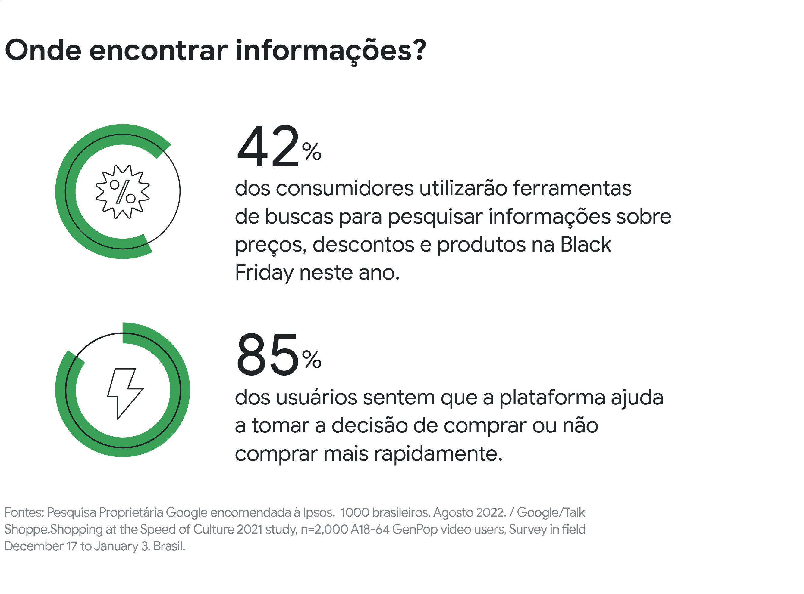 Black Friday 2023: pesquisa traz dados otimistas sobre previsão de vendas -  Guia JeansWear