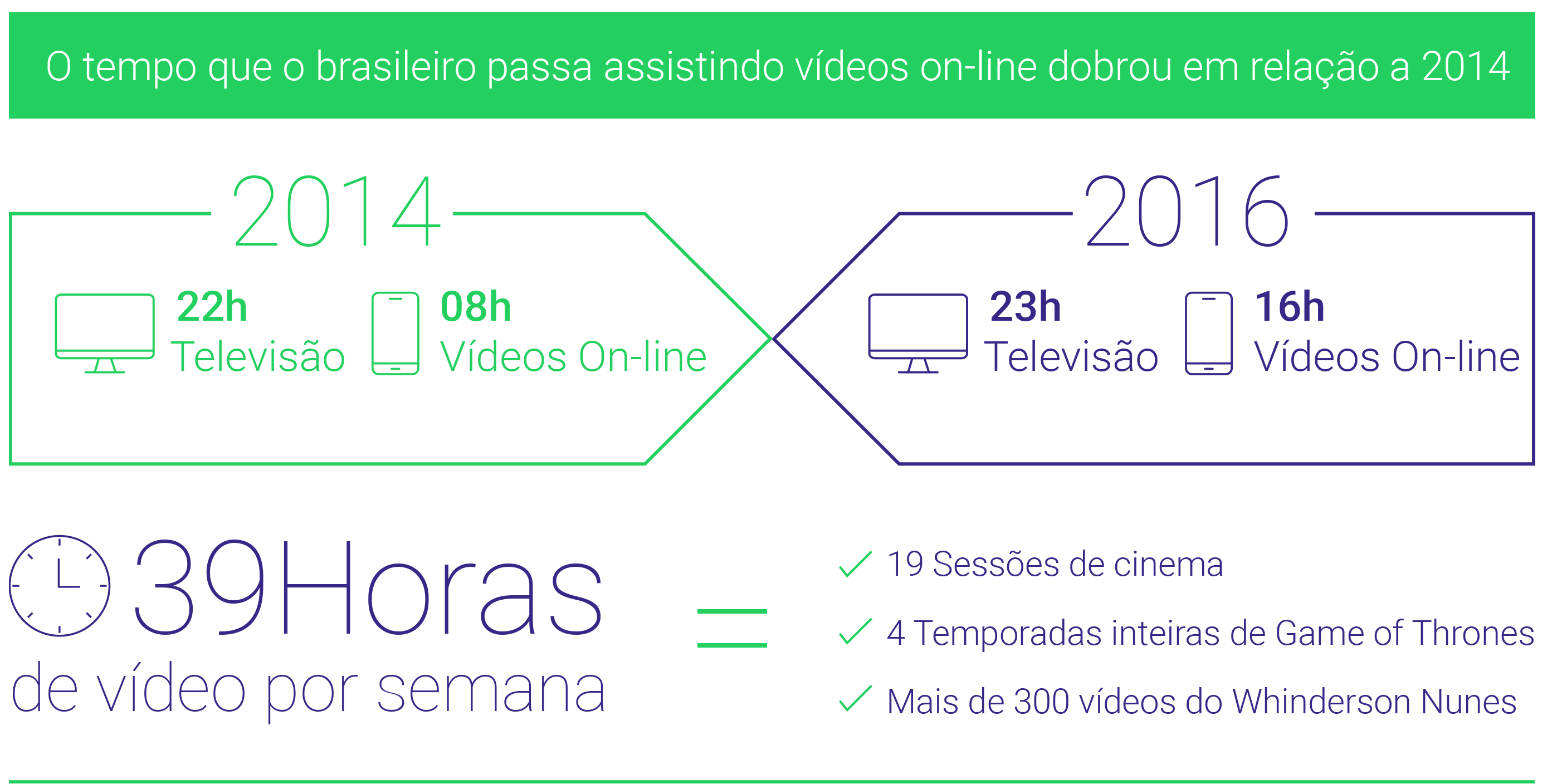 Pesquisa Video Viewers: brasileiros e a produção de vídeo 