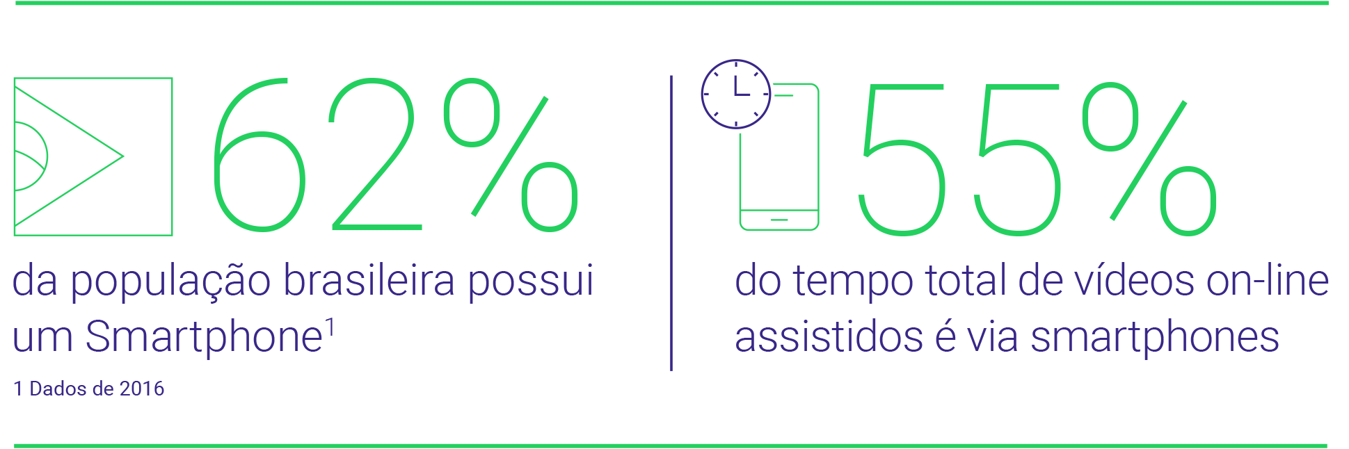 Pesquisa Video Viewers: brasileiros e a produção de vídeo 