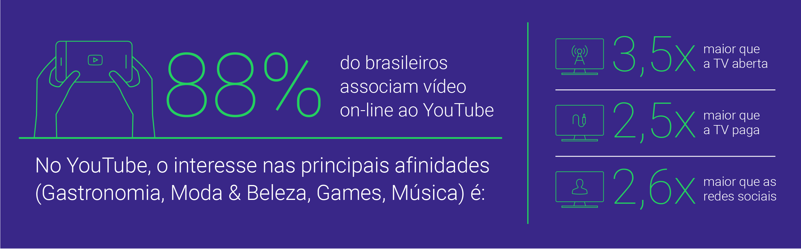 Pesquisa Video Viewers 2016: Como o brasileiro assistiu a vídeos