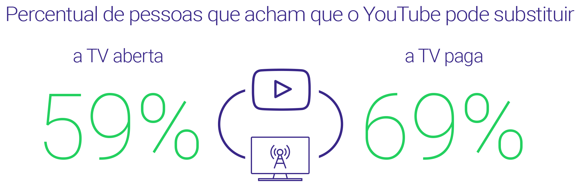 Pesquisa Video Viewers 2016: Como o brasileiro assistiu a vídeos