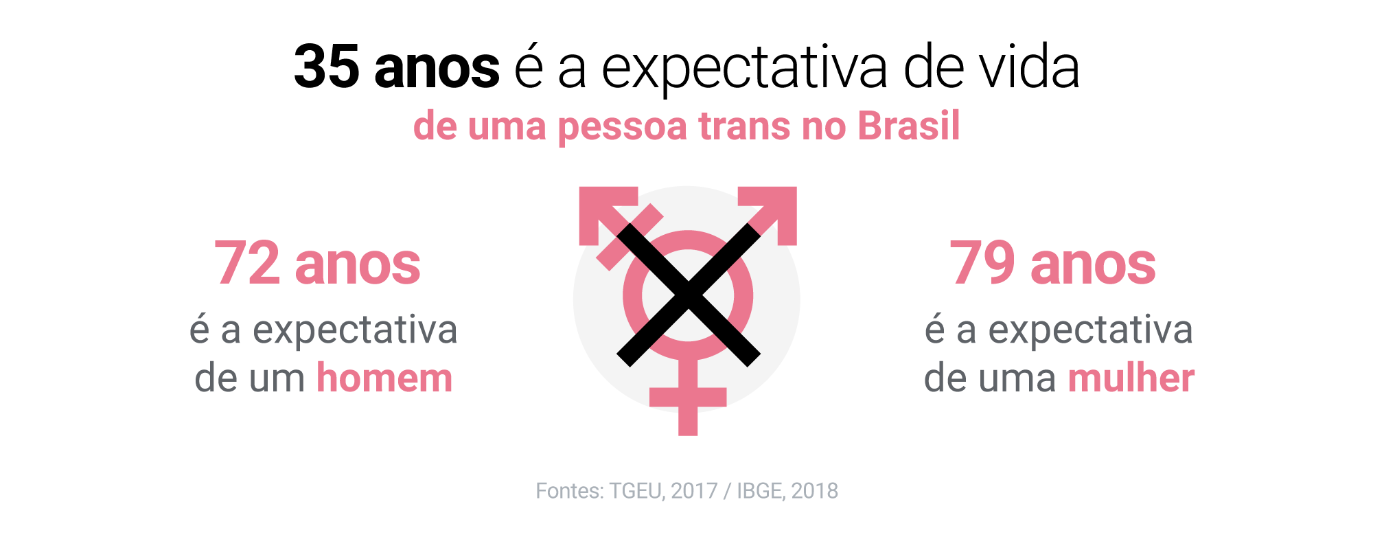 O que você sabe sobre a população LGBT?