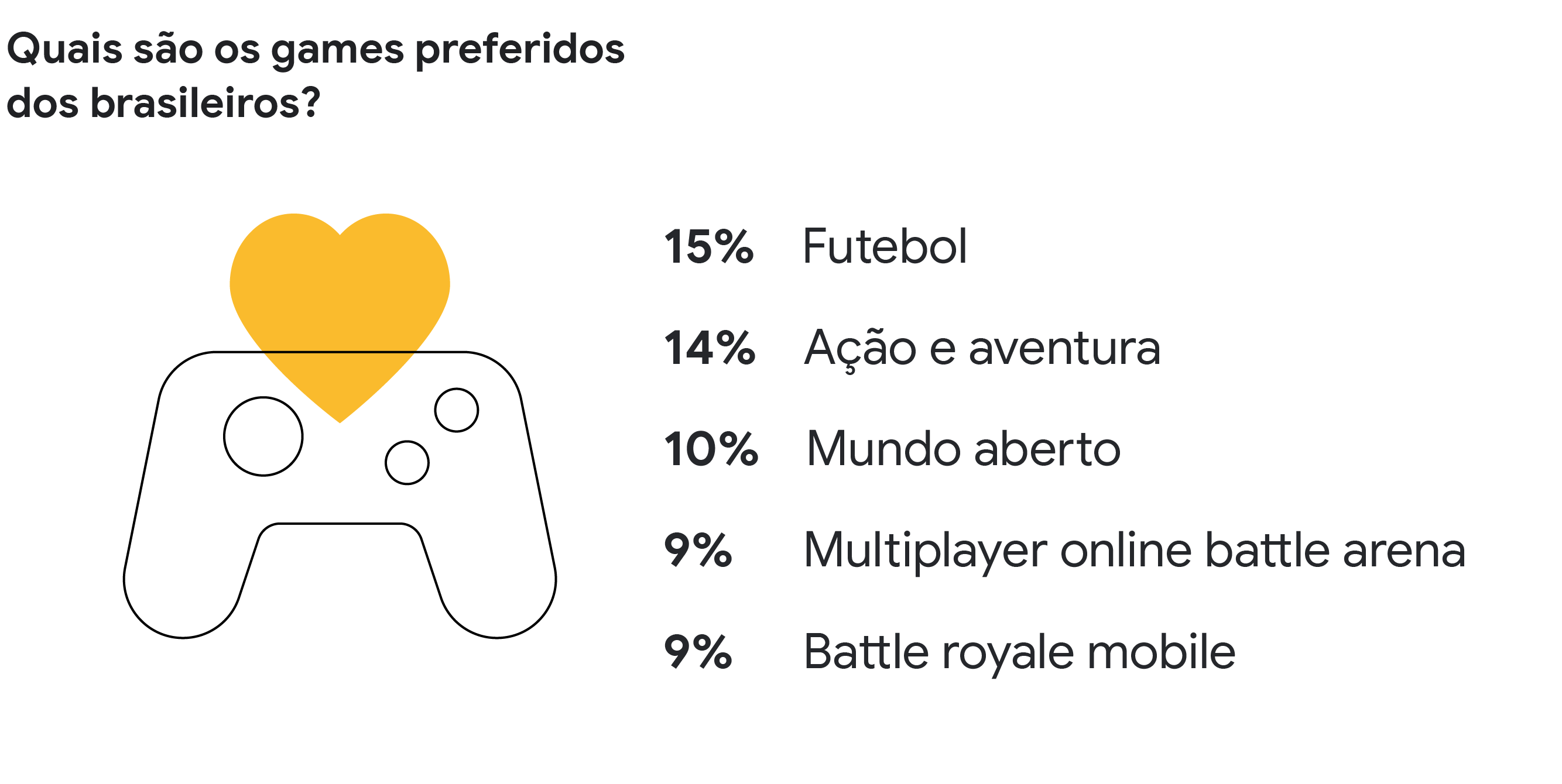 Streamers brasileiros de sucesso no universo gamer
