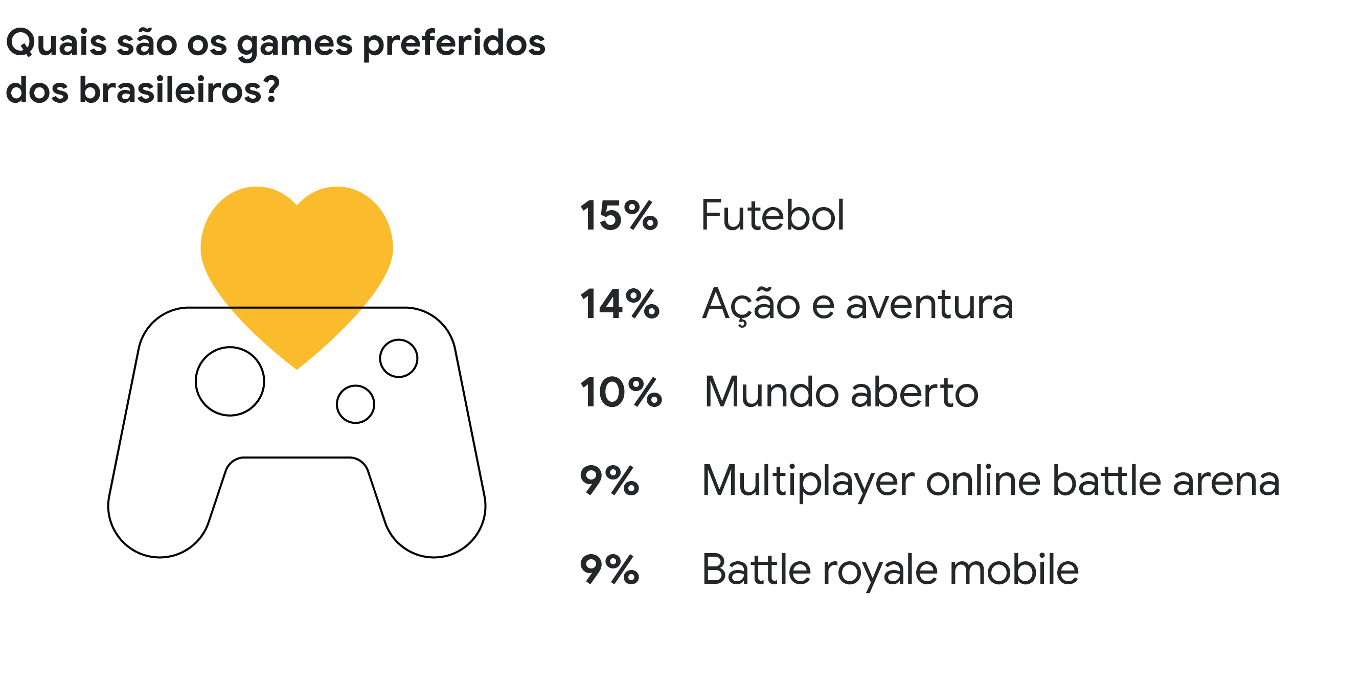 Esportes e jogos - Think with Google