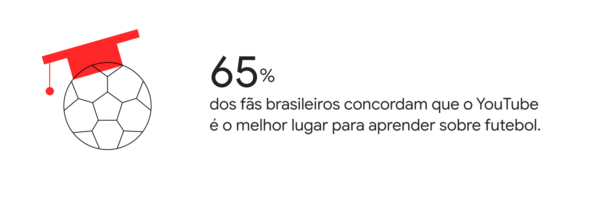 Final da Copa do Mundo 2022 gerou o maior tráfego de buscas da história do  Google 