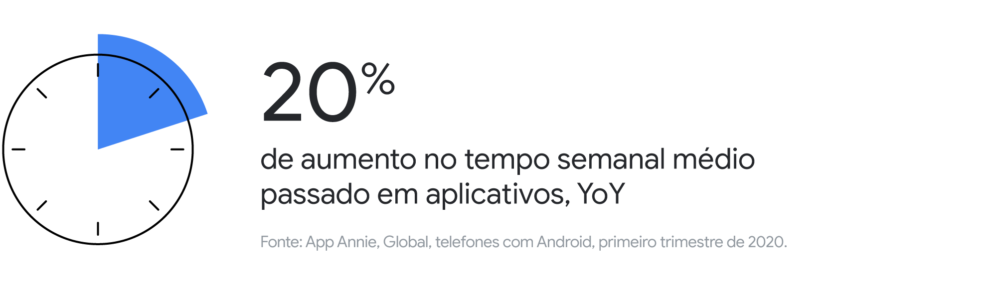 Novos Aplicativos Para o Seu Android Atualizado – 2020