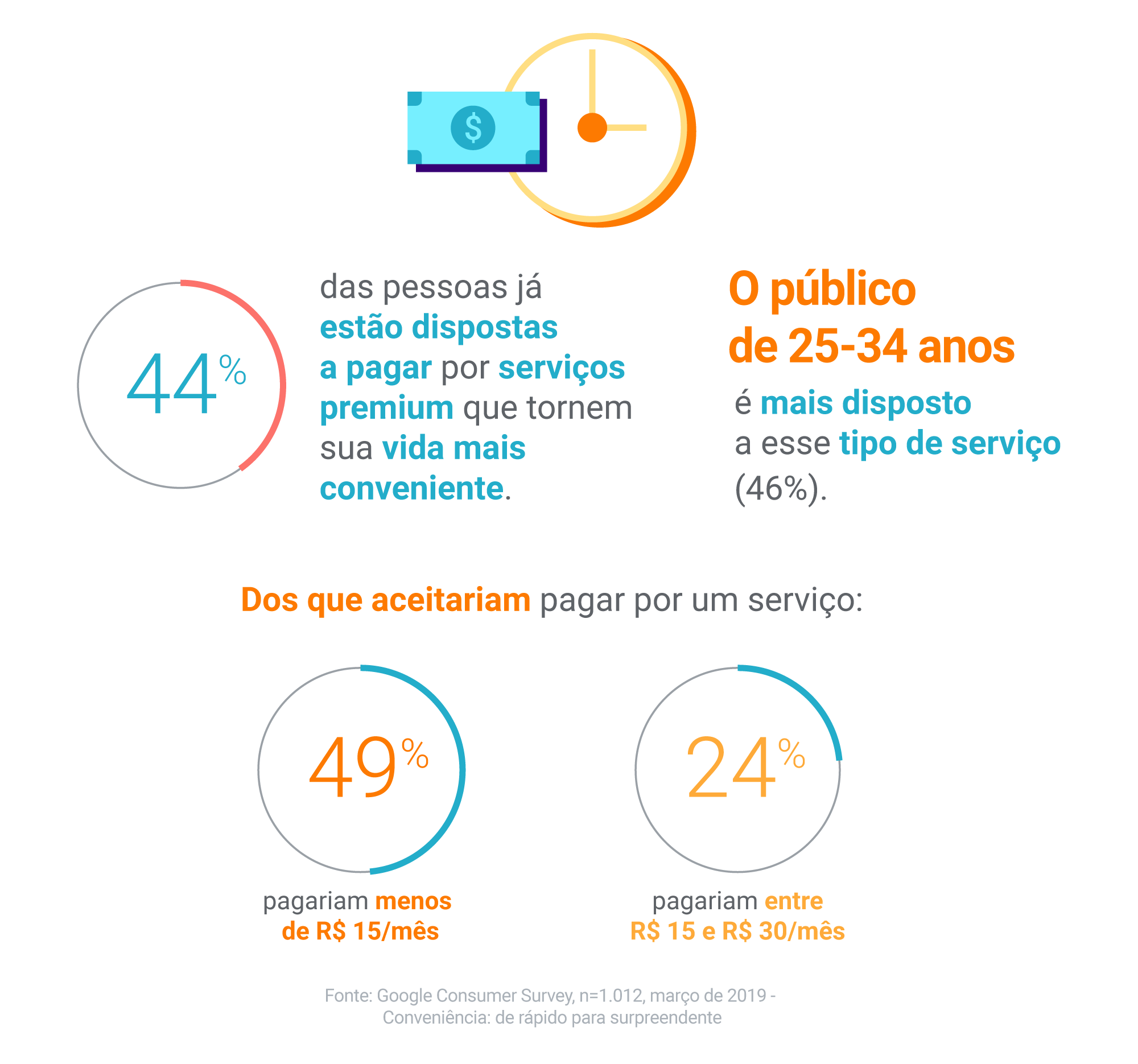 SomaPlace: sinônimo de sucesso! - Conecta Lá