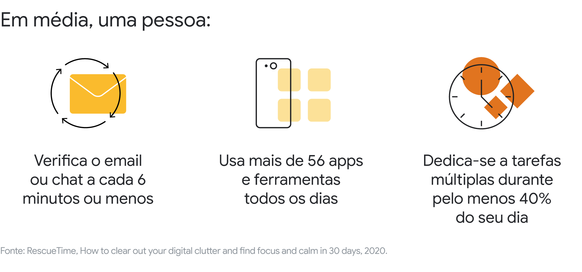 Bem-estar digital: aprenda a equilibrar o uso da tecnologia na sua rotina- Desktop