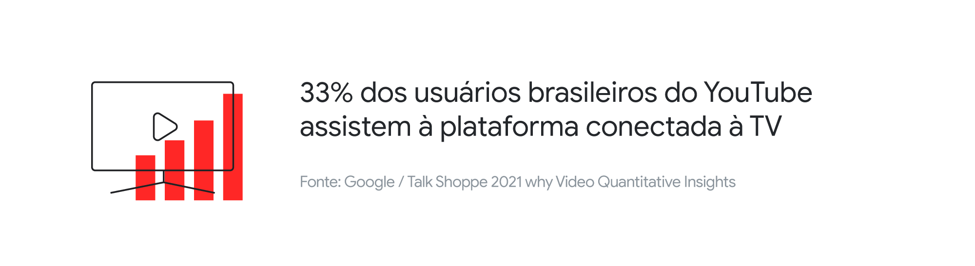 YouTube na TV: 3 estratégias de grandes marcas para gerar resultados em TVs conectadas- Inline 03 Desktop