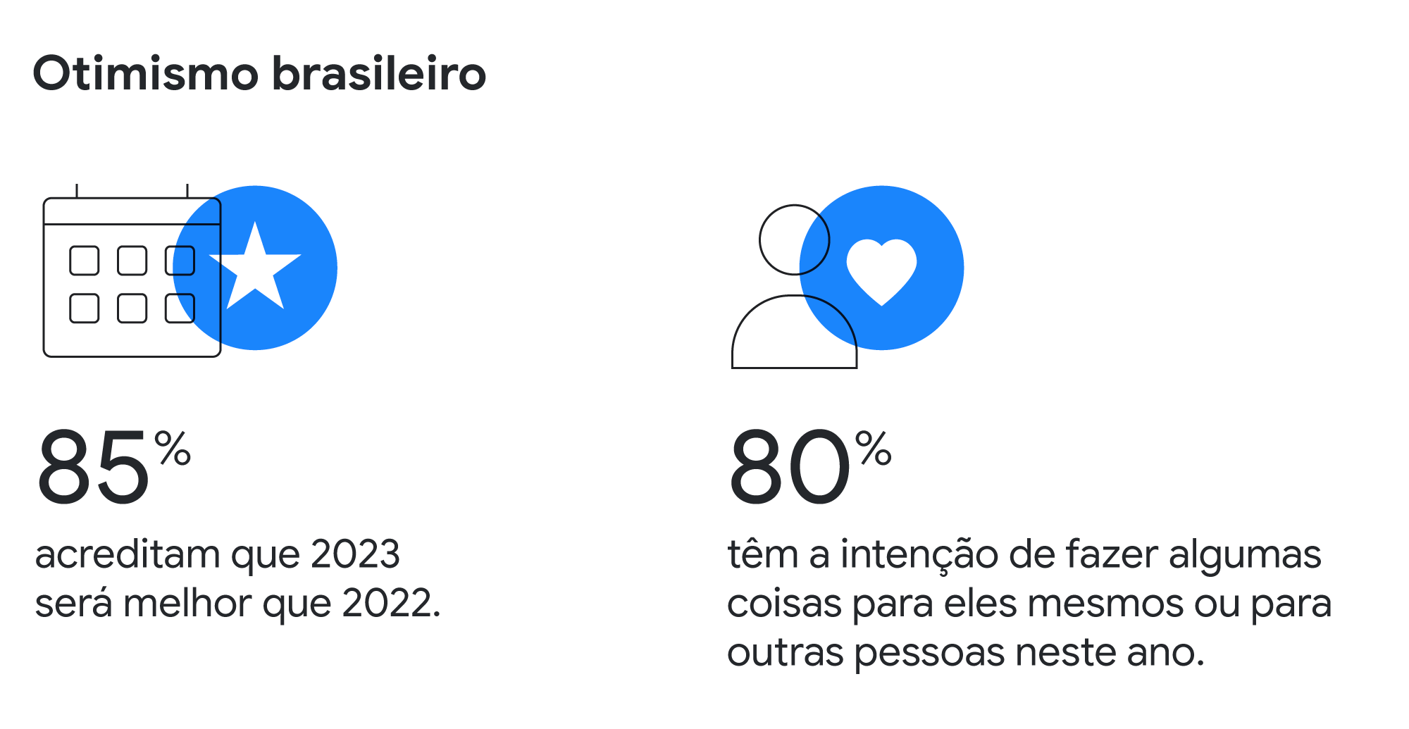 State of Search Brasil 4: como os brasileiros buscam em 2023