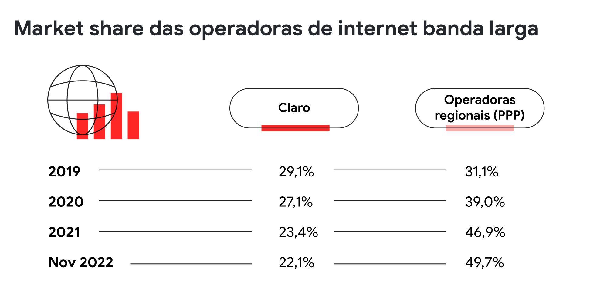 Comparativo de TV por assinatura: preços dos combos com internet banda  larga 