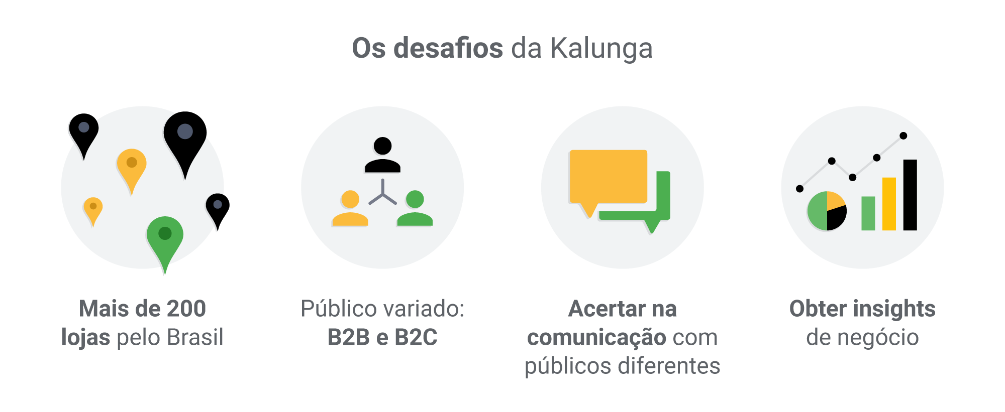 Quebrando tabus: como a Kalunga usou a programática para resultados de performance