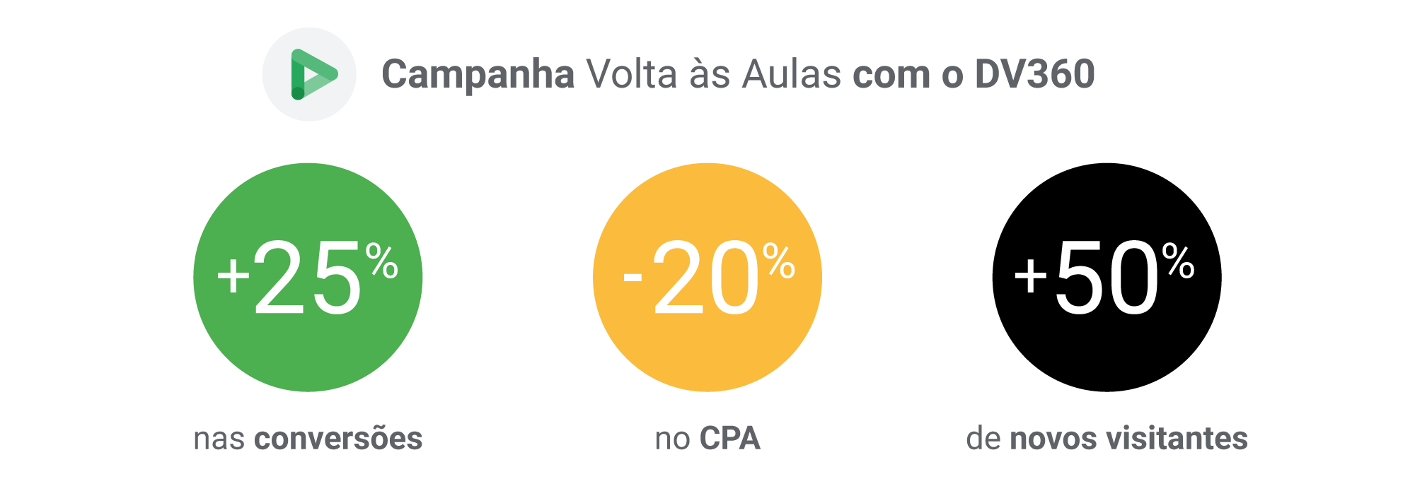Quebrando tabus: como a Kalunga usou a programática para resultados de performance