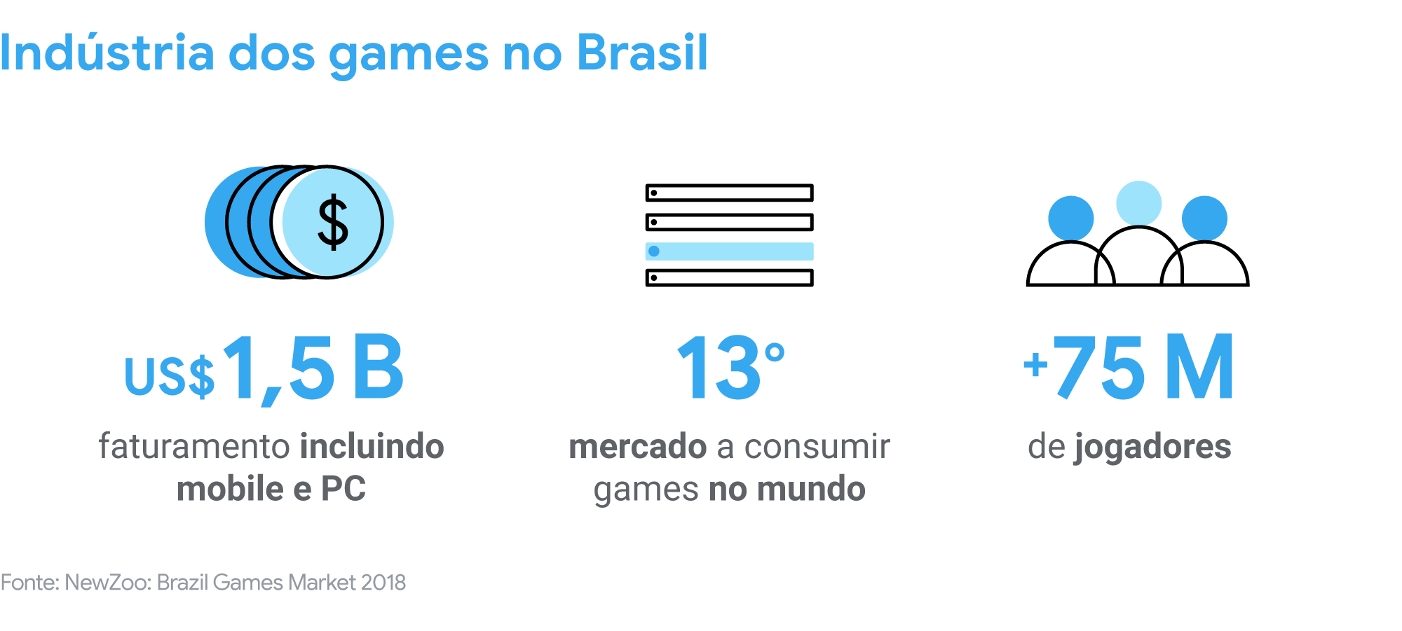 Por dentro do marketing do Google: como estamos fortalecendo a  representatividade feminina no mundo dos games